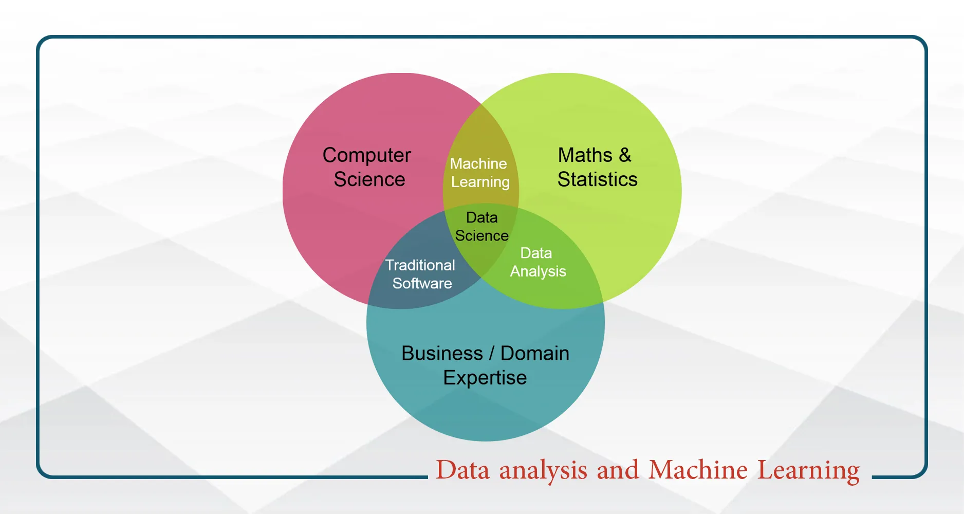 Data analysis and Machine Learning - پنج شنبه 14-8 *مالی*
