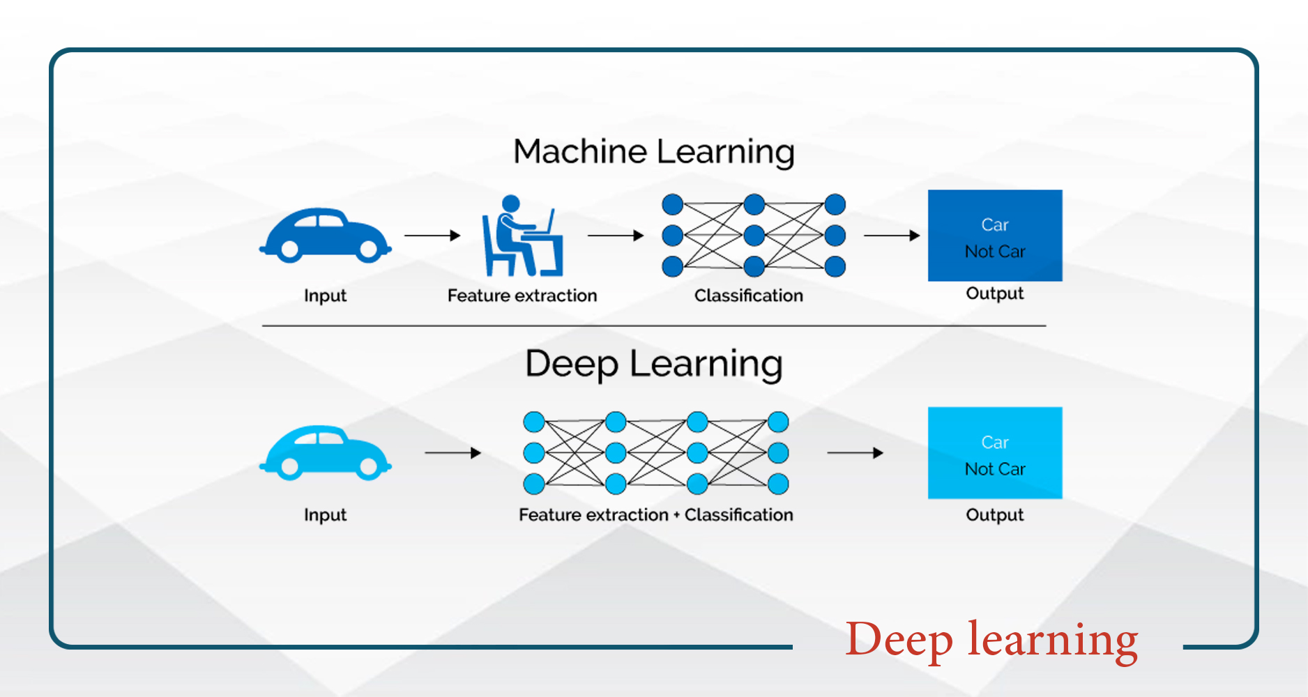 يادگيري عميق (Deep Learning) - پنجشنبه ۱۴-۸