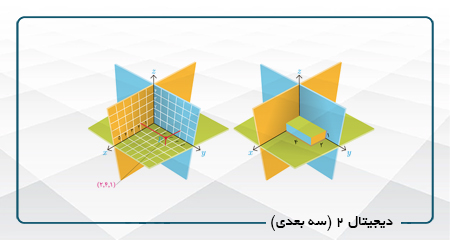 دیجیتال 2 (سه بعدی)